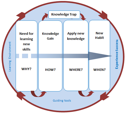 Blended-Learning-Approach